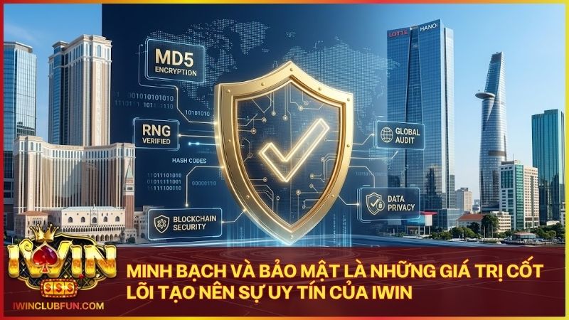 Sự chuyên nghiệp và bảo mật tuyệt đối tạo nên đẳng cấp cho hệ thống Iwinclub Fun
