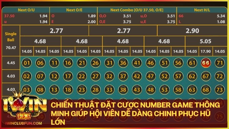Áp dụng chiến thuật cược Number Game khoa học để tối ưu hóa lợi nhuận bền vững